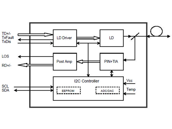 MKL-K1GDT-SM1310 1310nm 1.25Gbps SFP雙纖 20km